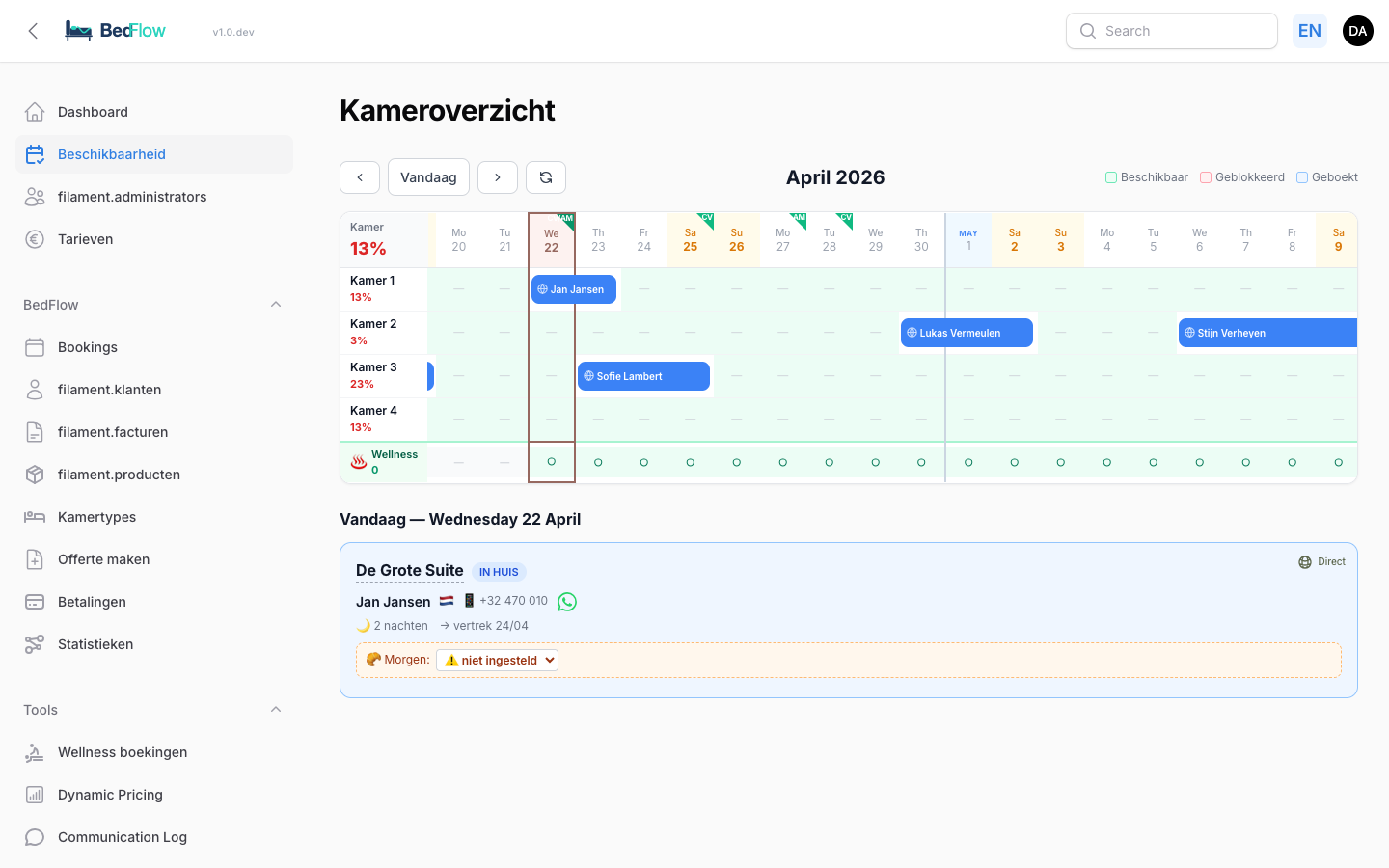 Kamerbeschikbaarheid — bulk blokkades