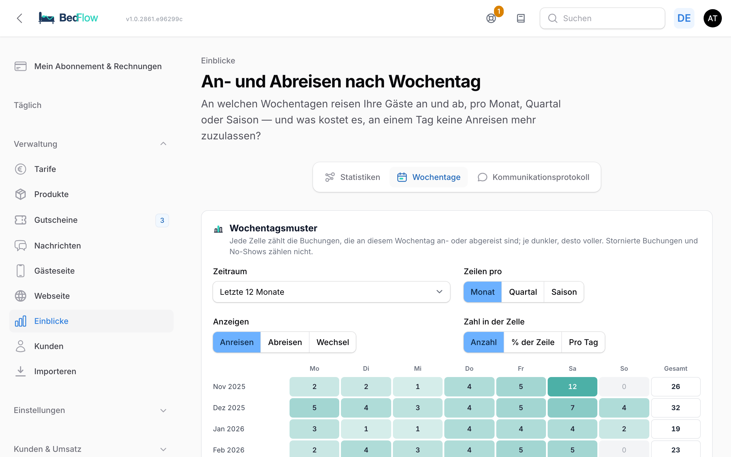 An- und Abreisen nach Wochentag