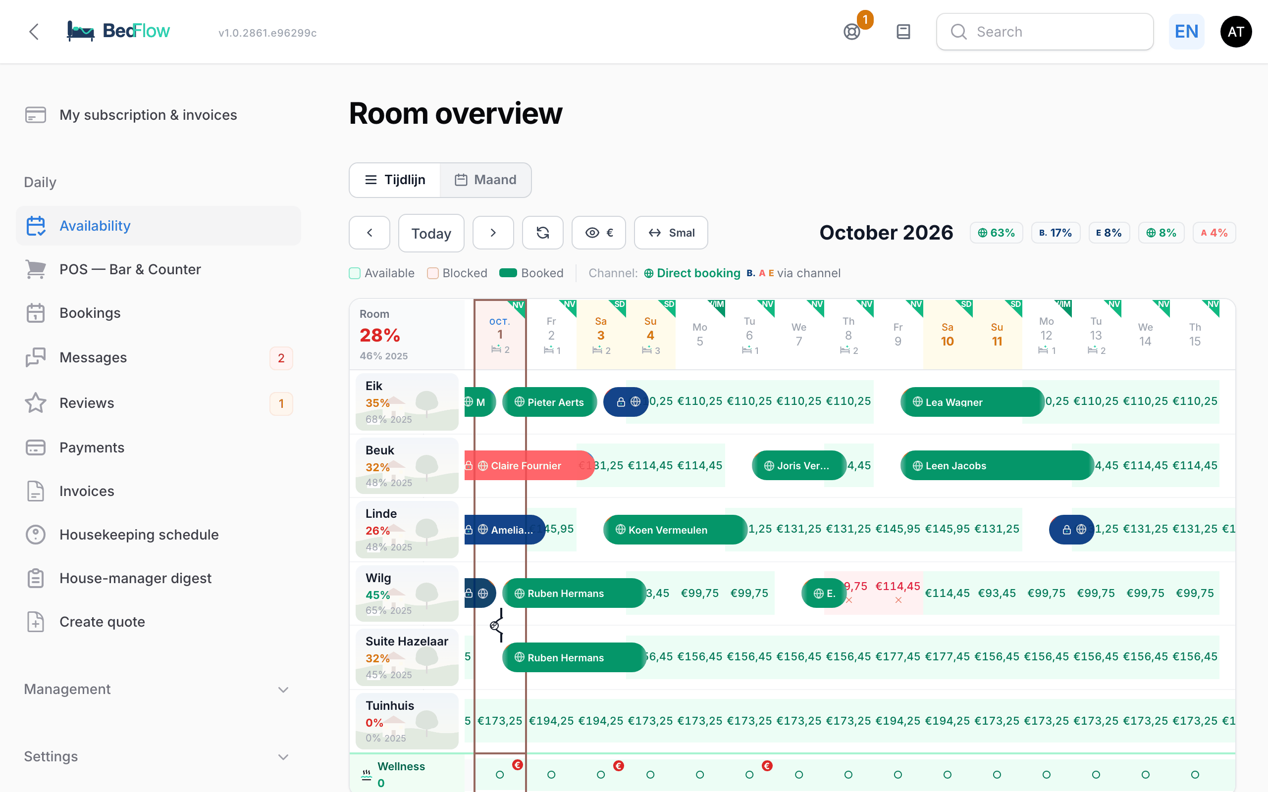 The room overview in timeline view, with bookings in the colour of their channel
