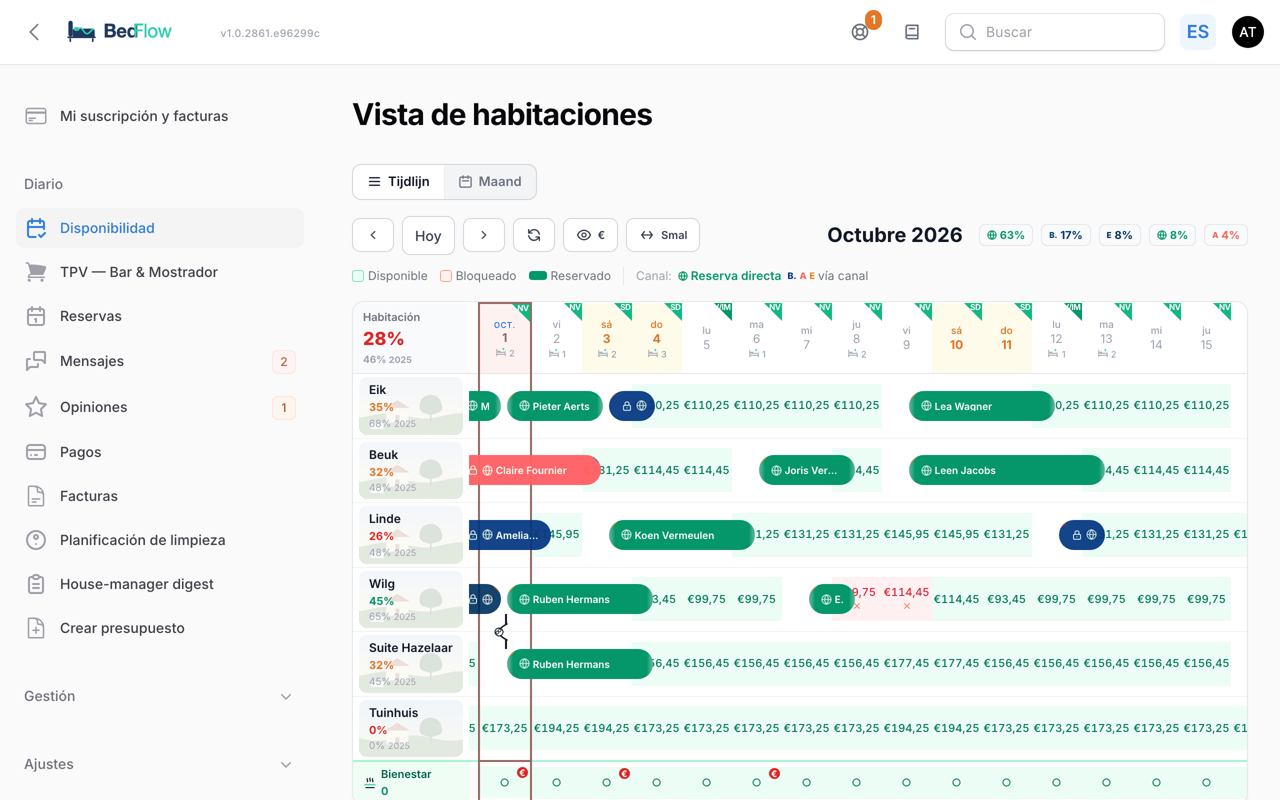 La vista de habitaciones en la línea de tiempo, con las reservas en el color de su canal