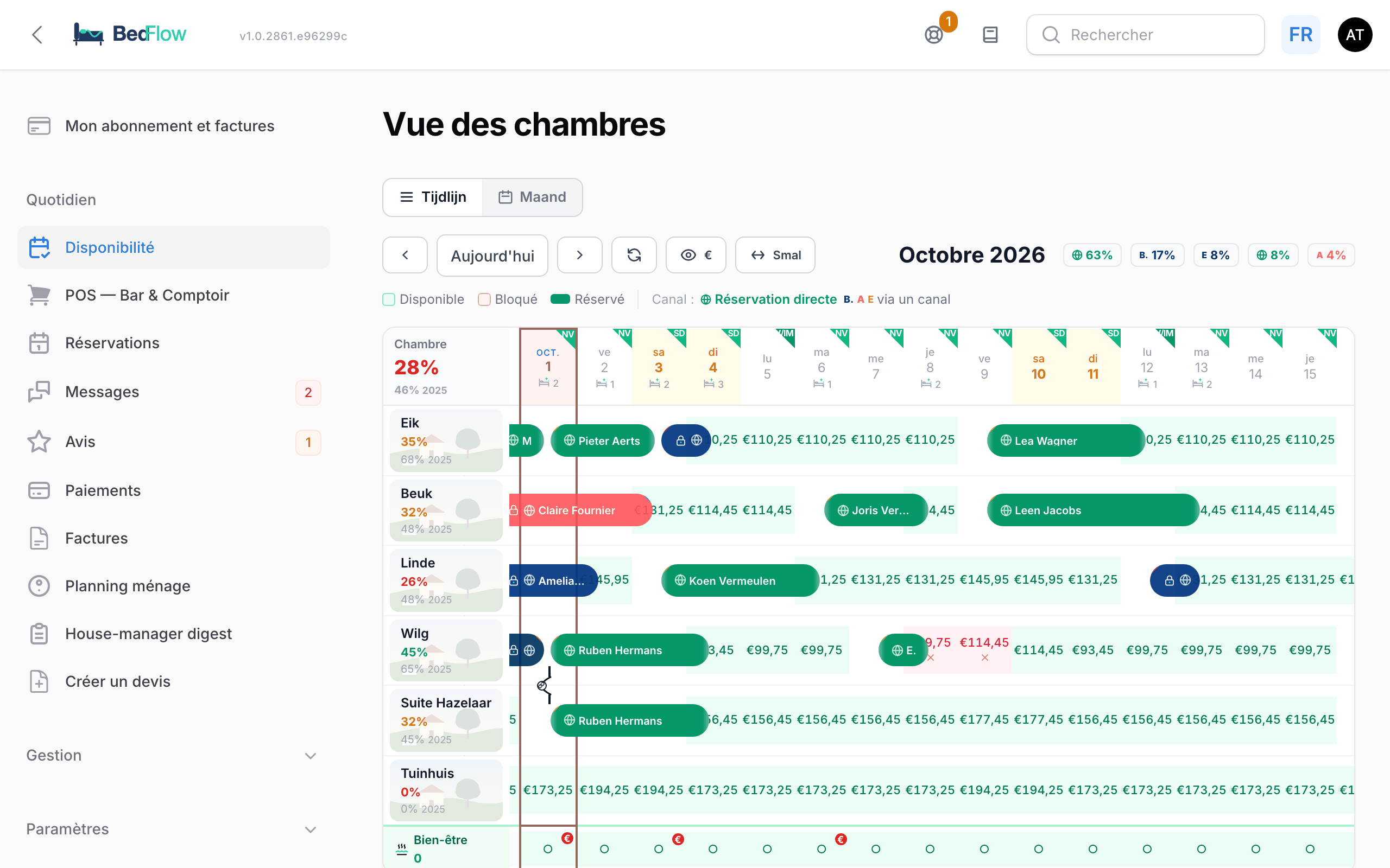 La vue des chambres en vue chronologique, avec les réservations dans la couleur de leur canal