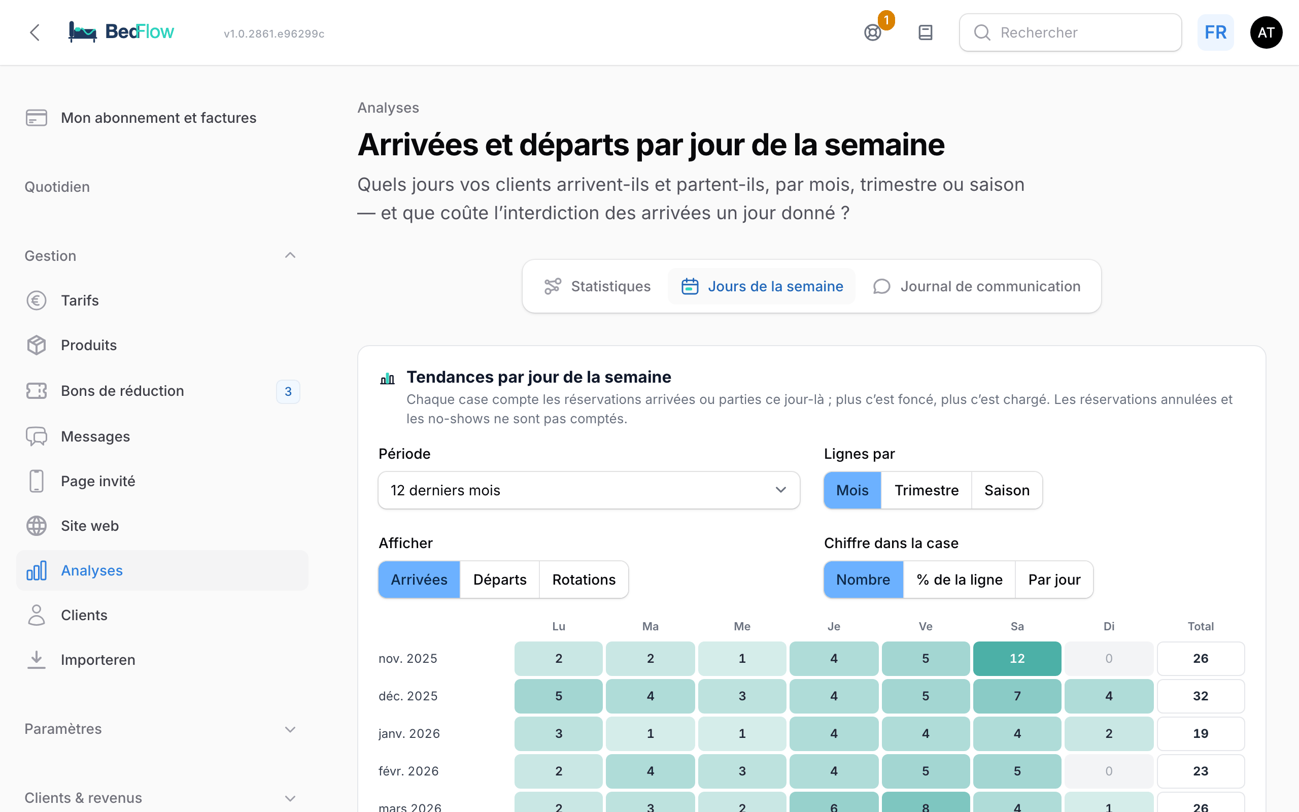 Arrivées et départs par jour de la semaine