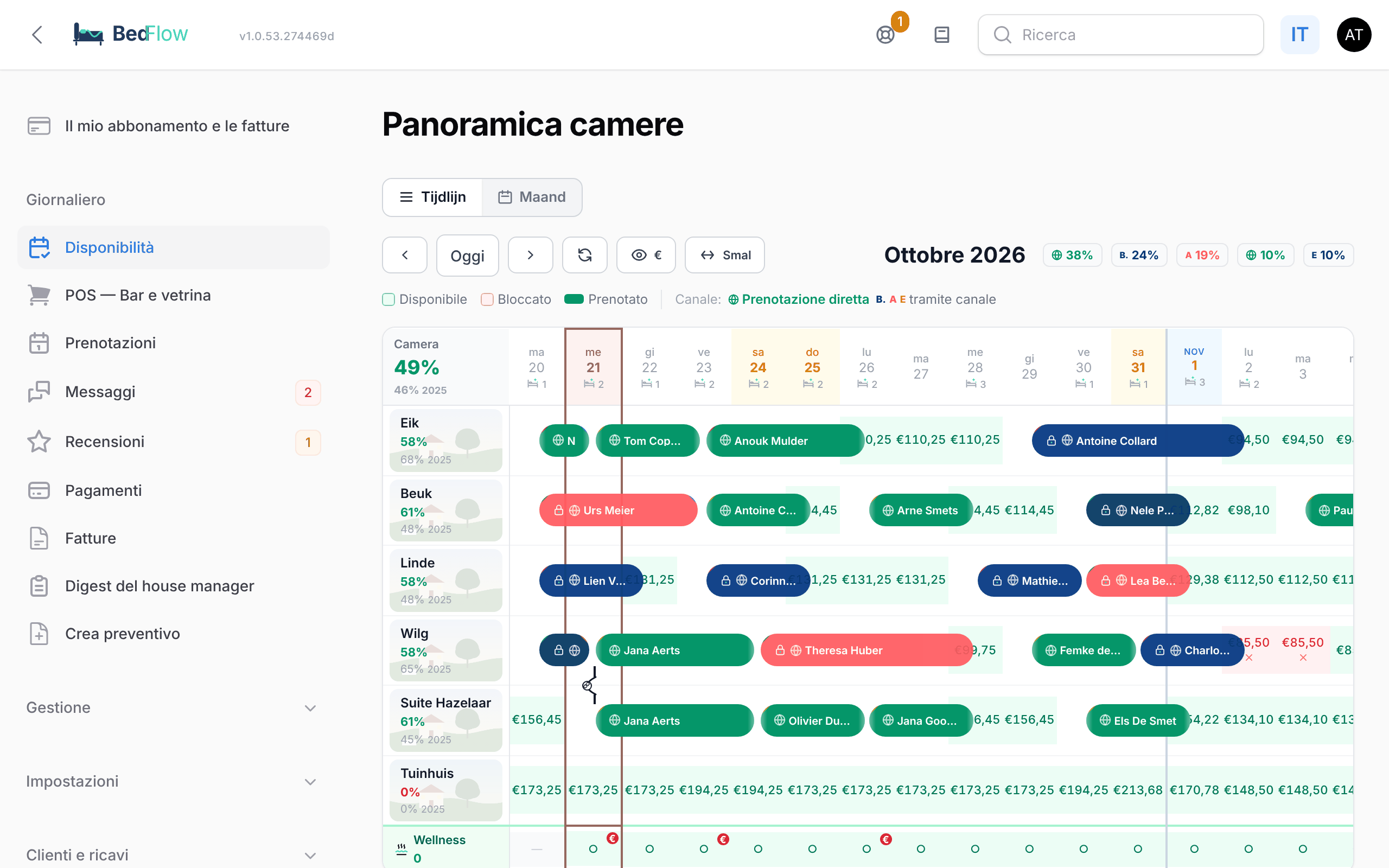 La panoramica camere con le prenotazioni delle prossime settimane
