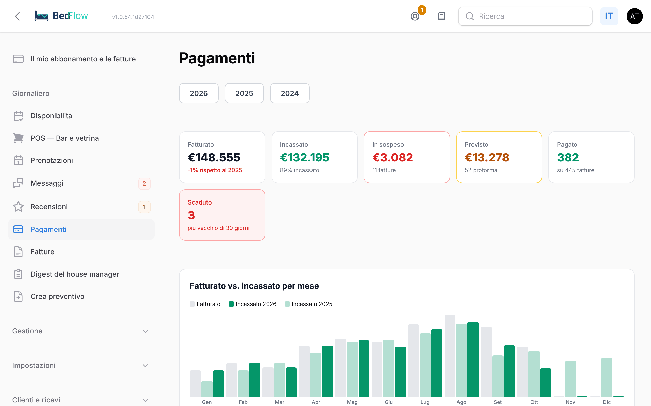 La pagina Pagamenti con le cifre chiave, il grafico e la tabella delle fatture