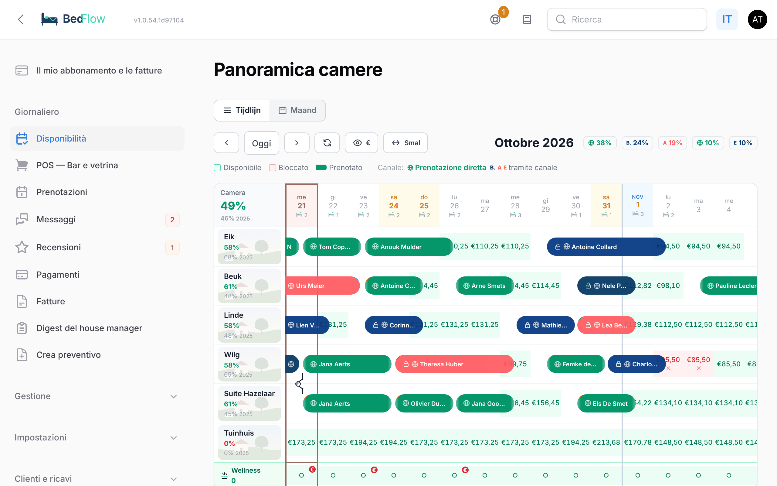 La panoramica camere in vista timeline, con prenotazioni nel colore del loro canale