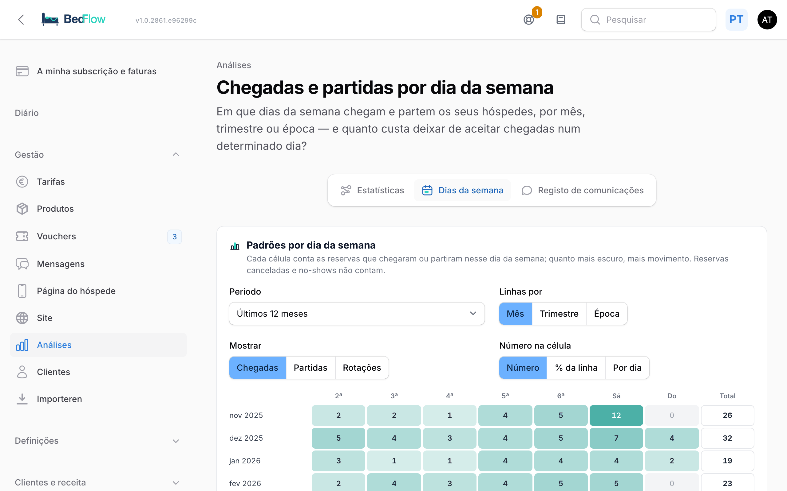 Chegadas e partidas por dia da semana
