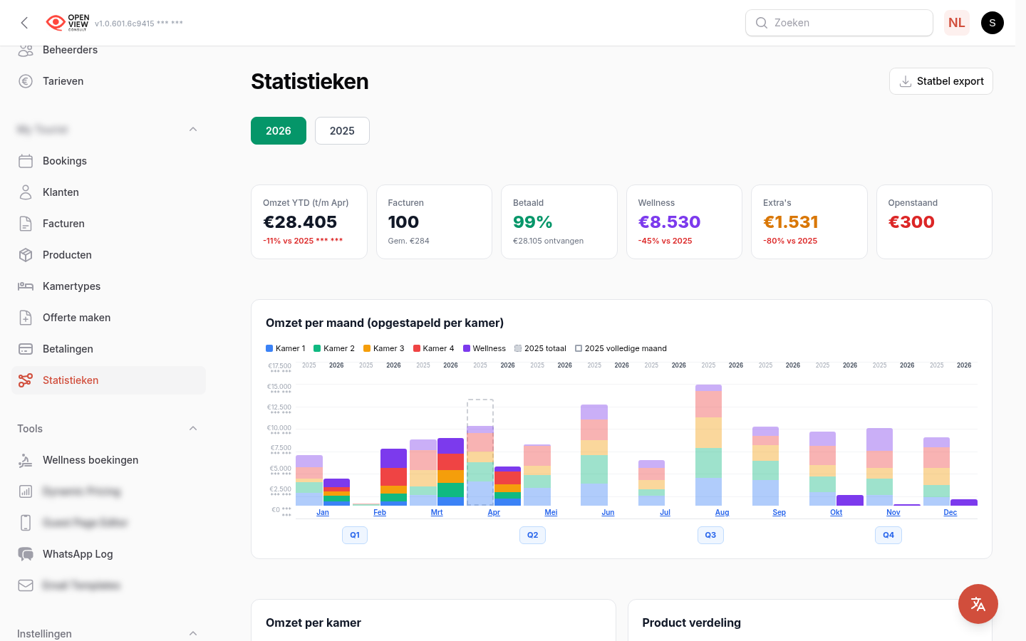 Statistics Dashboard